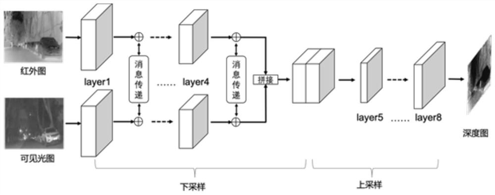 Monocular multi-modal depth map generation method, system, device and storage medium