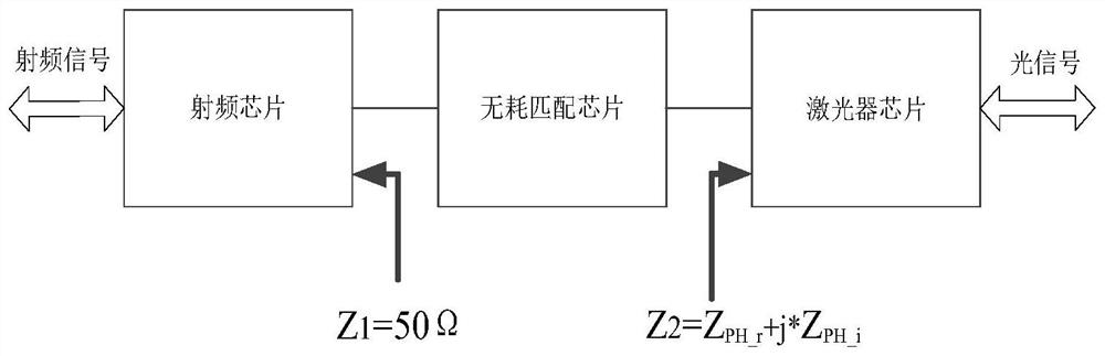 Design method of broadband radio frequency lossless matching network chip of laser chip