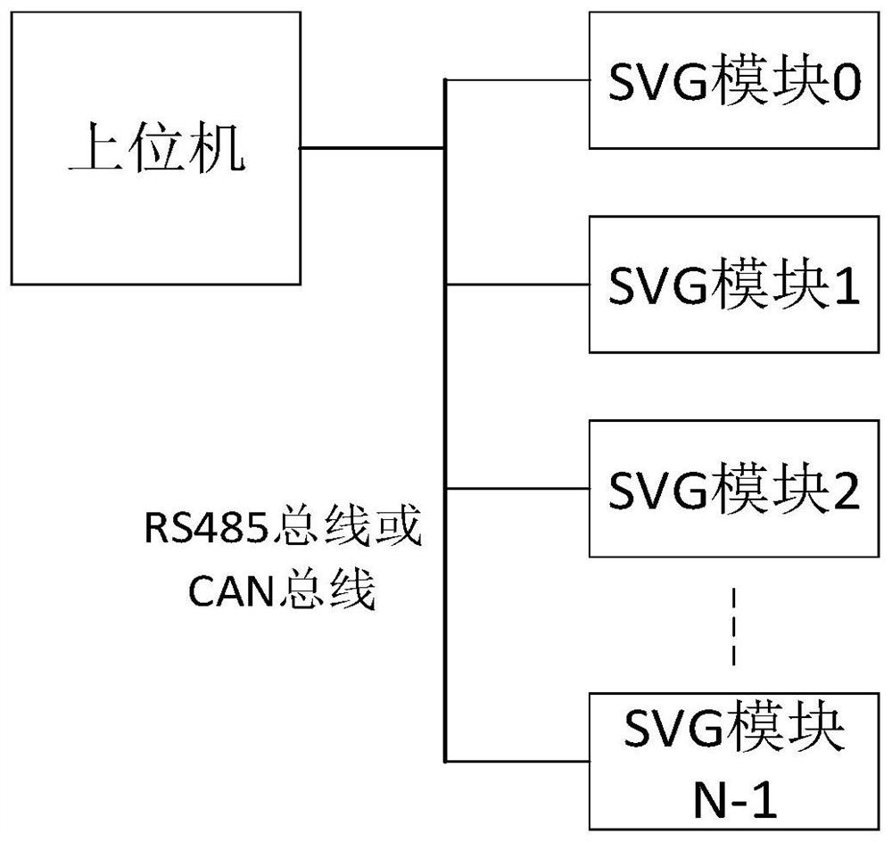 Static var generator with hot plug and plug-and-play functions and use method