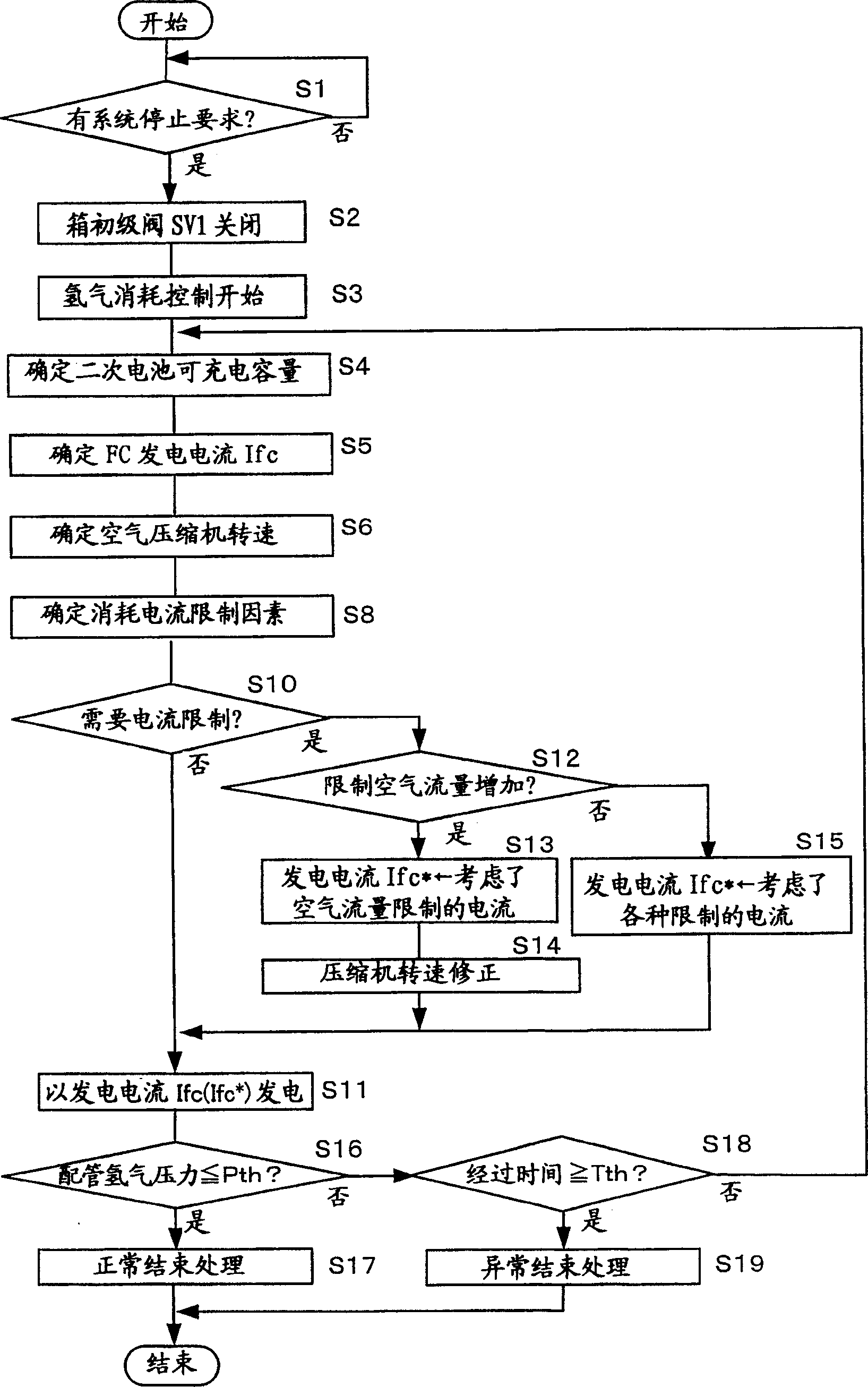 Fuel cell system and method for removing residual fuel gas