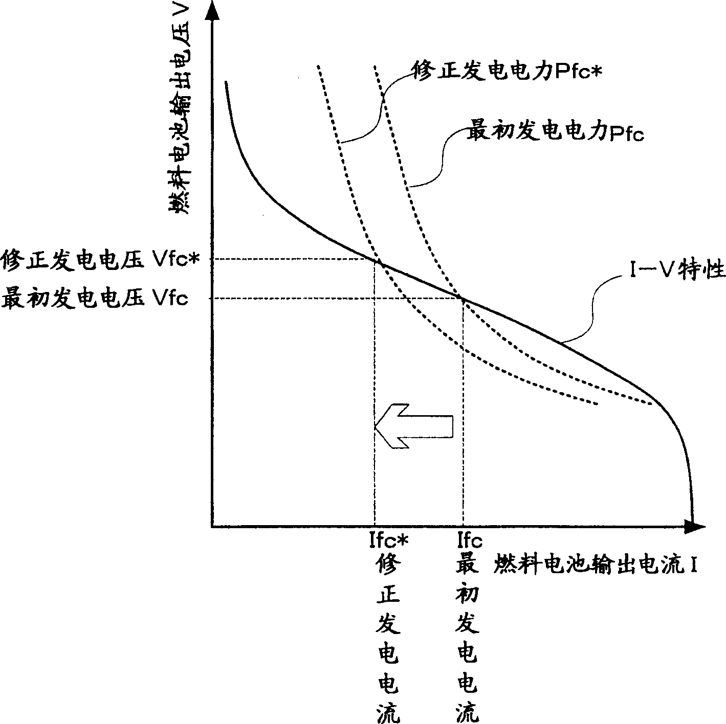 Fuel cell system and method for removing residual fuel gas