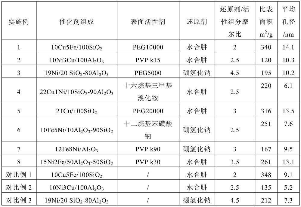 Catalyst for liquid phase hydrogenation, and preparation method and application thereof