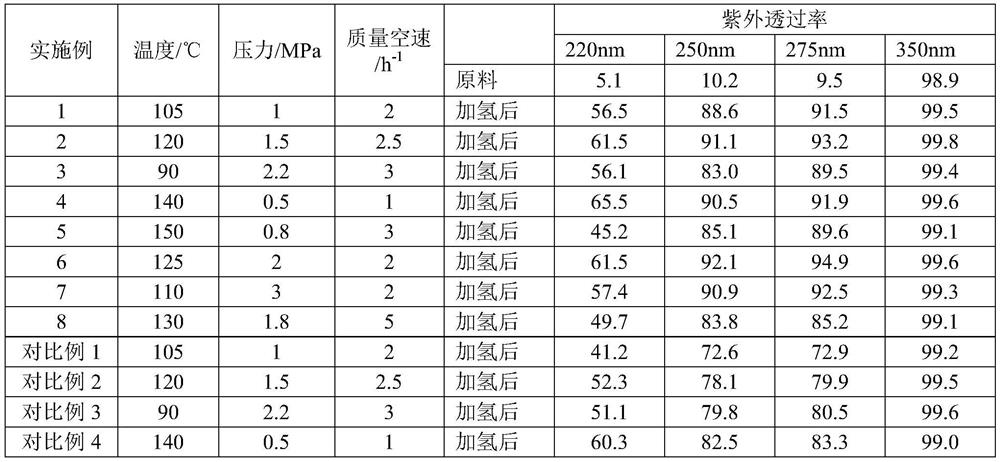 Catalyst for liquid phase hydrogenation, and preparation method and application thereof