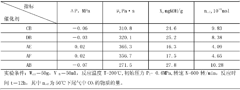 Steam drive exploitation method for heavy oil reservoir