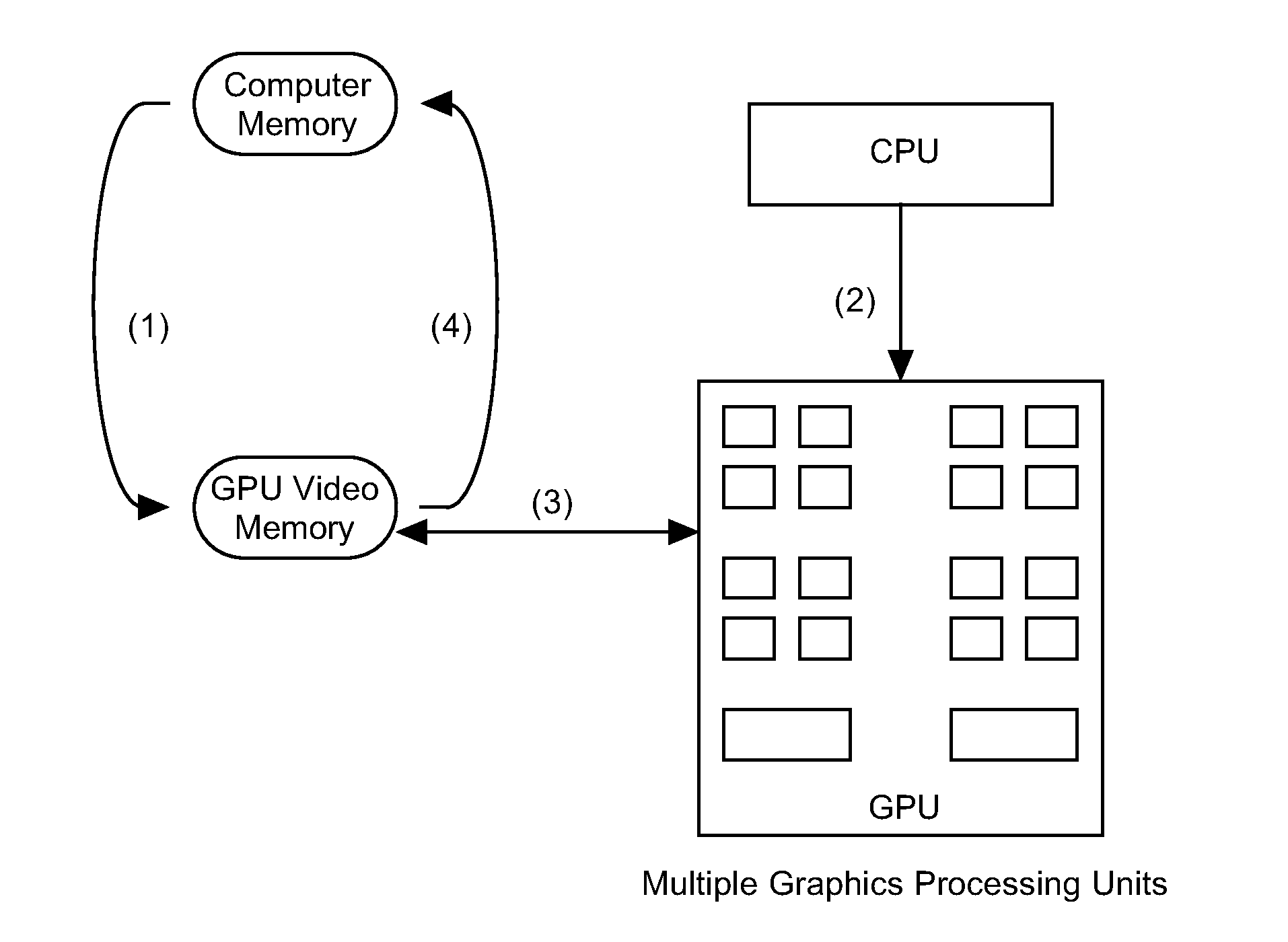 Resource management