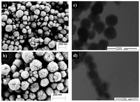 Magnetic nano-material, preparation method and purpose thereof