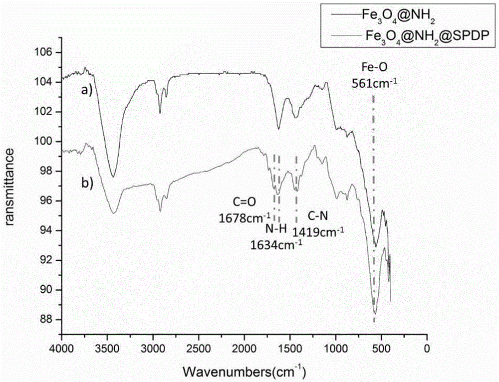 Magnetic nano-material, preparation method and purpose thereof