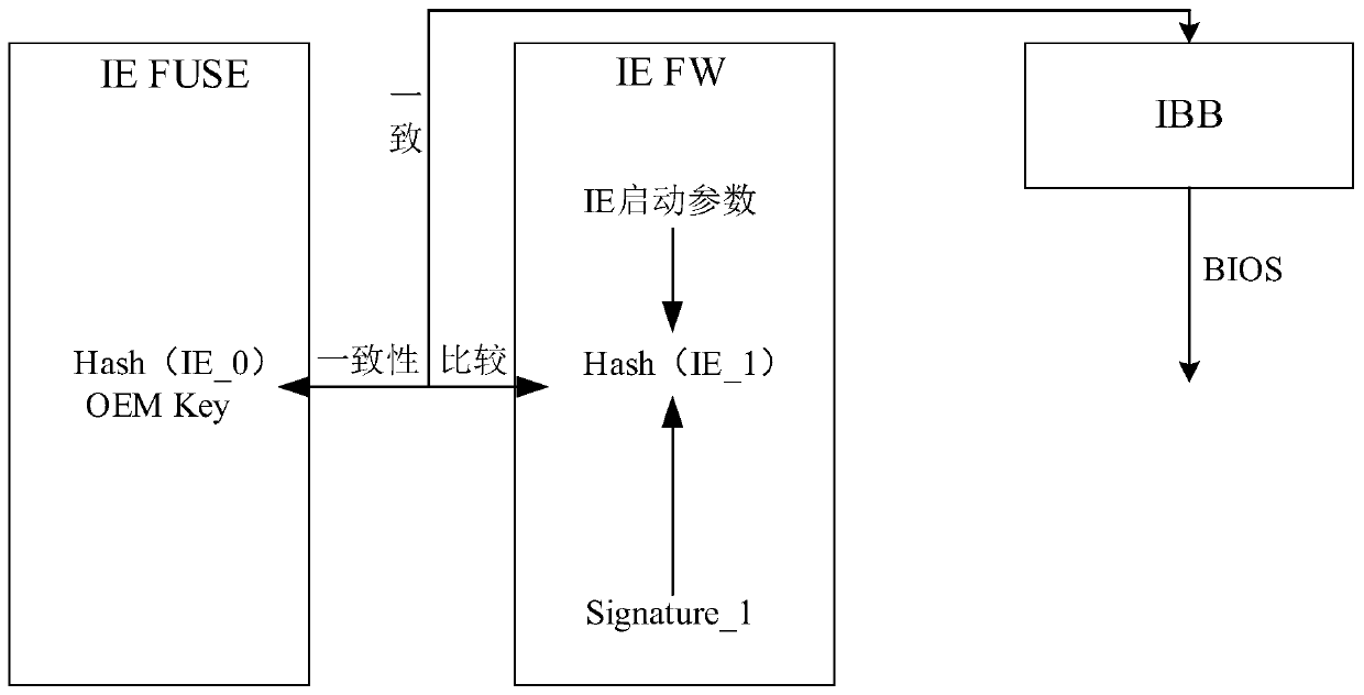 Trusted starting method and device, electronic equipment and readable storage medium