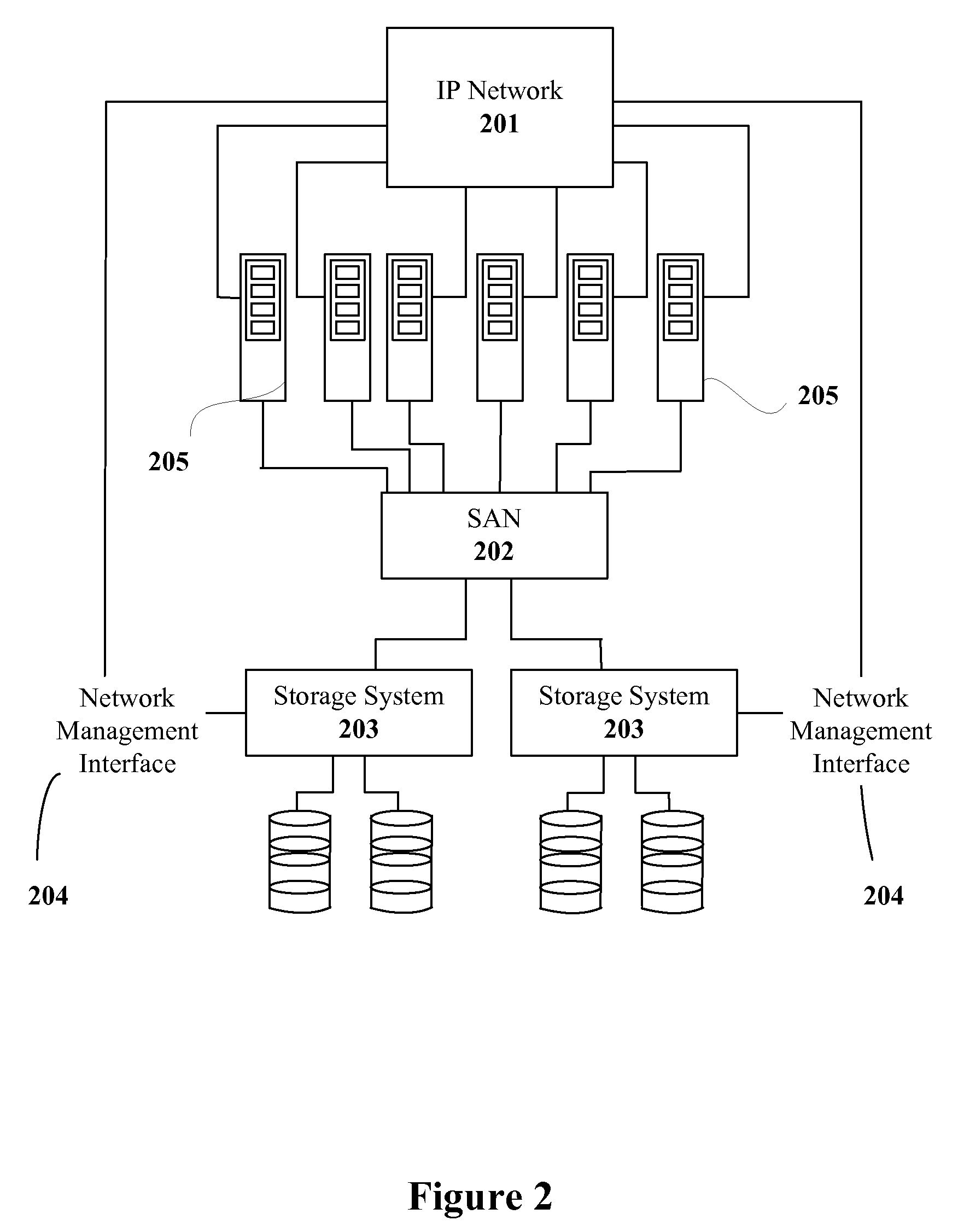 Application Integrated Storage System Volume Copy and Remote Volume Mirror