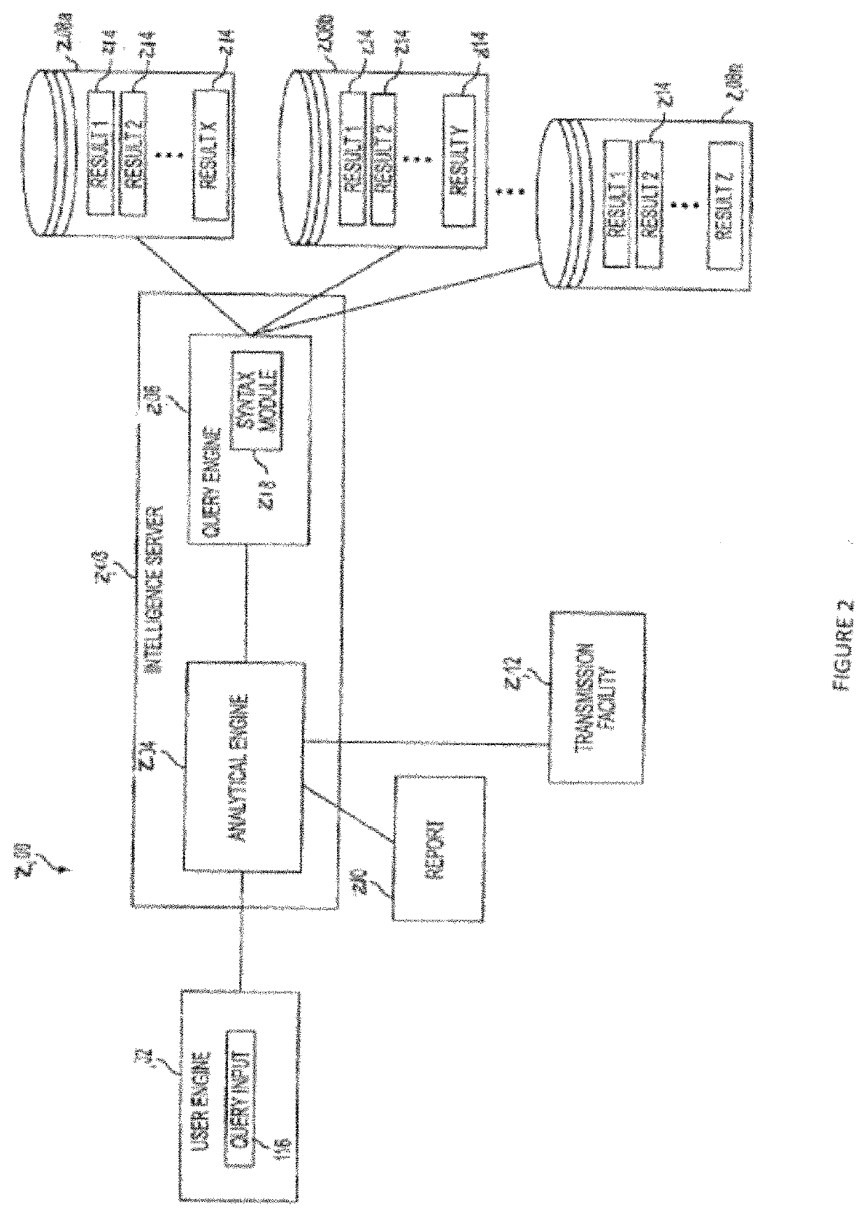 System and method for dossier creation with responsive visualization