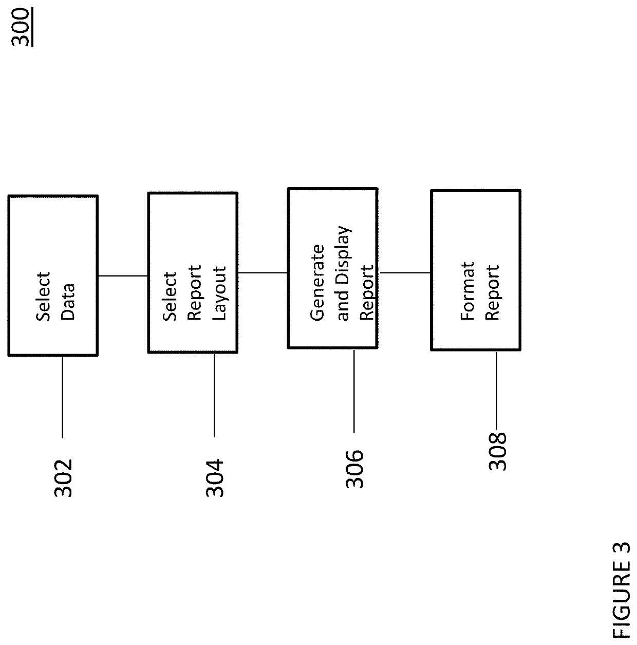 System and method for dossier creation with responsive visualization