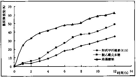 Nifedipine sustained release tablets and preparation process thereof