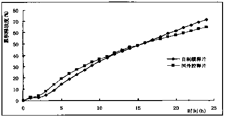 Nifedipine sustained release tablets and preparation process thereof