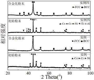 Medium-entropy alloy with high strength and high wear resistance and preparation method thereof