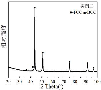 Medium-entropy alloy with high strength and high wear resistance and preparation method thereof