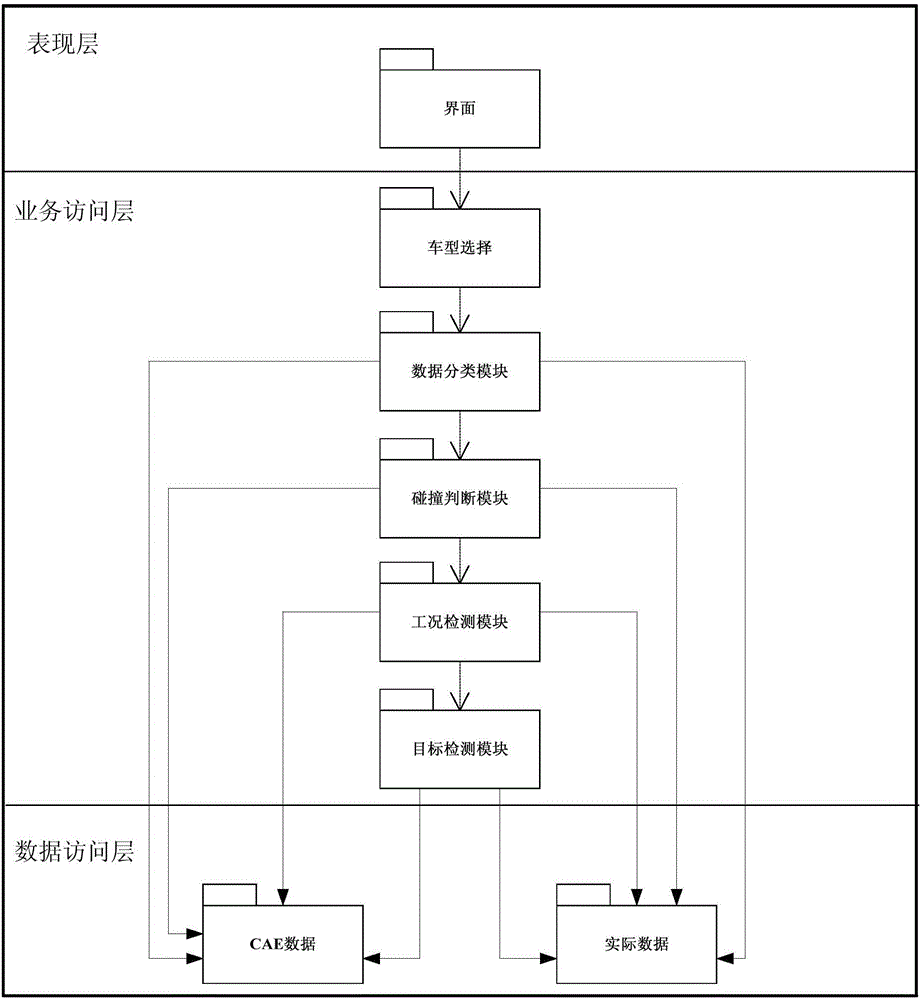 Target remote damage assessment system for different vehicle models established based on artificial intelligence supervised learning decision tree method and target remote damage assessment method thereof