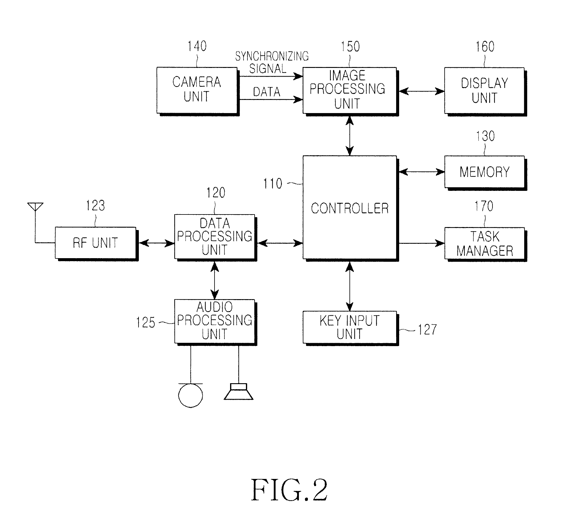 Apparatus and method for performing multi-tasking