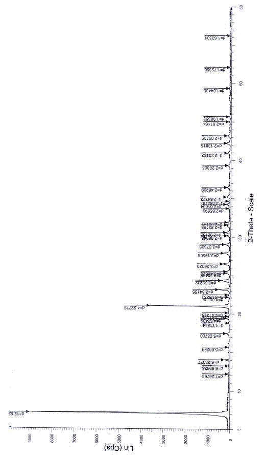 Hydroxyl amyl benzoate potassium crystal and preparation method thereof