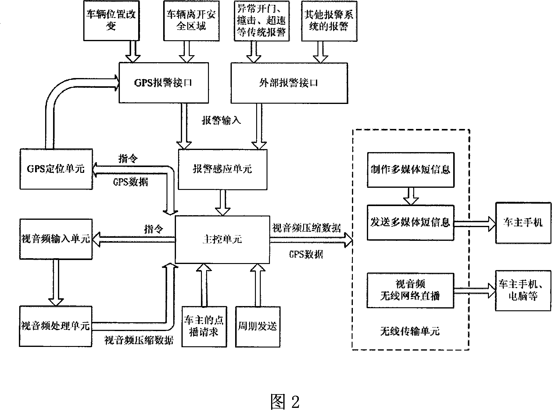 Vehicle state monitoring method and vehicle mounted multimedia informatin terminal thereof