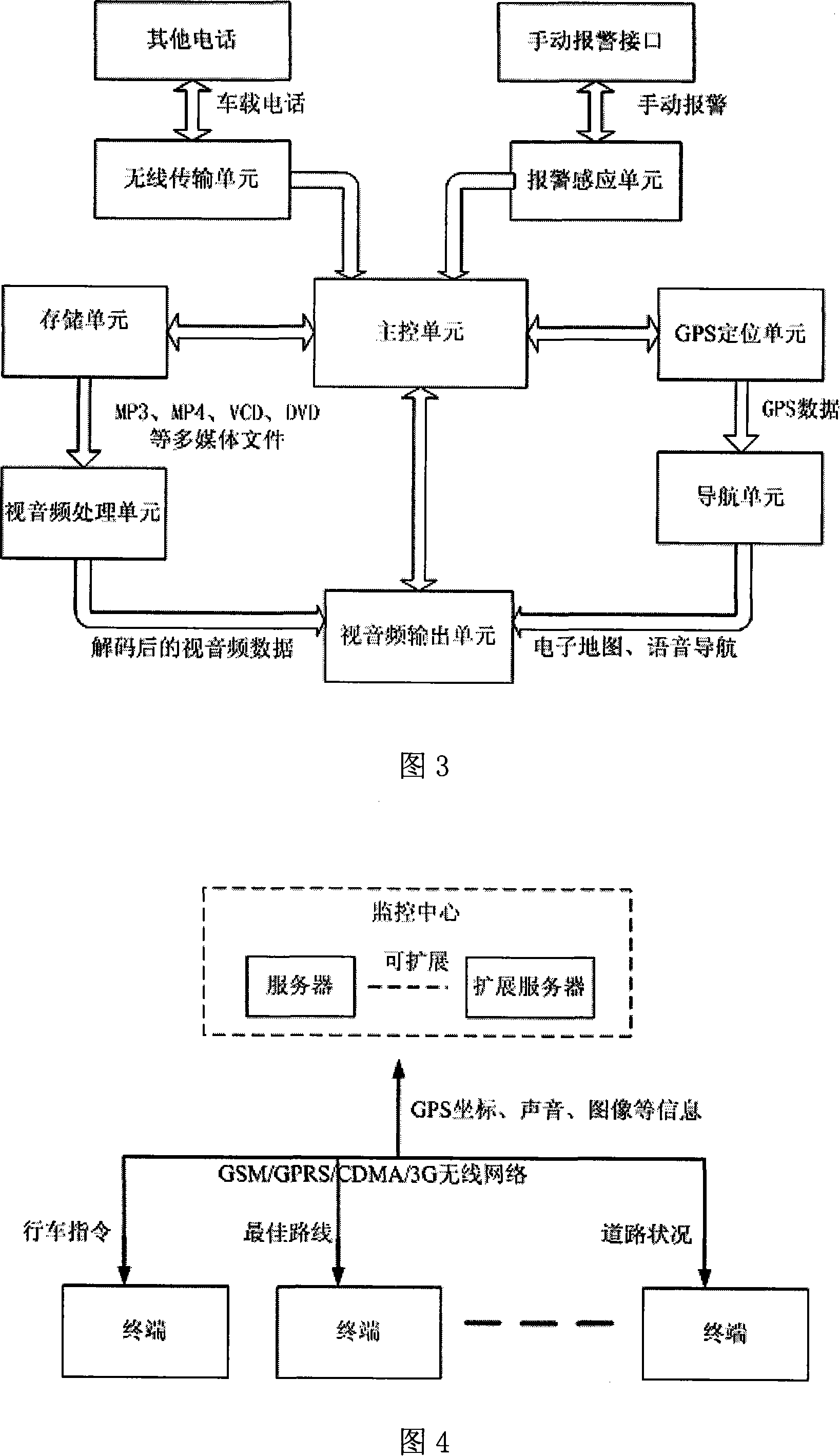 Vehicle state monitoring method and vehicle mounted multimedia informatin terminal thereof