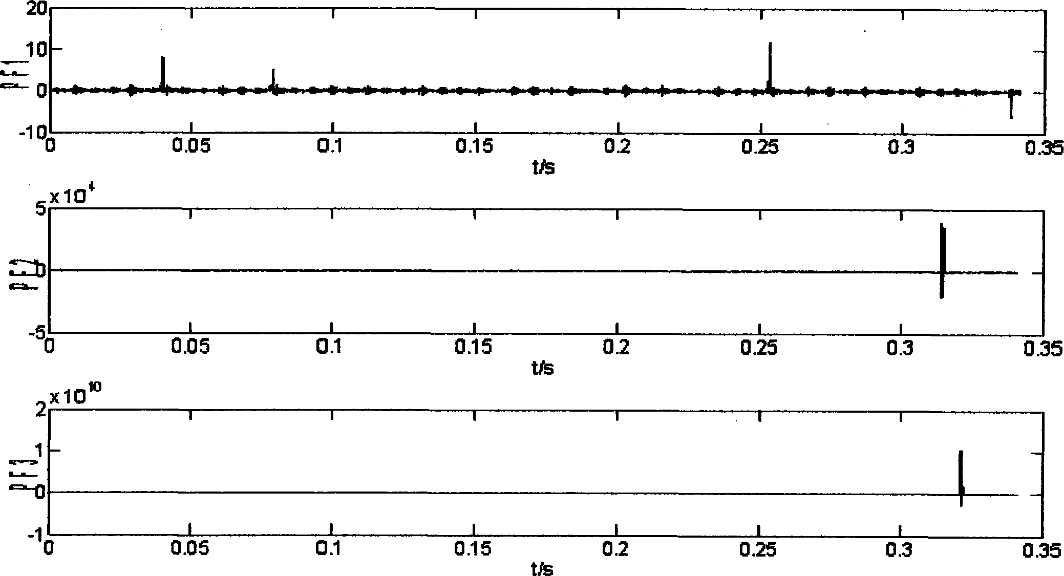 Diagnosis method for initial failure of gearbox of wind generating set based on vibration monitoring