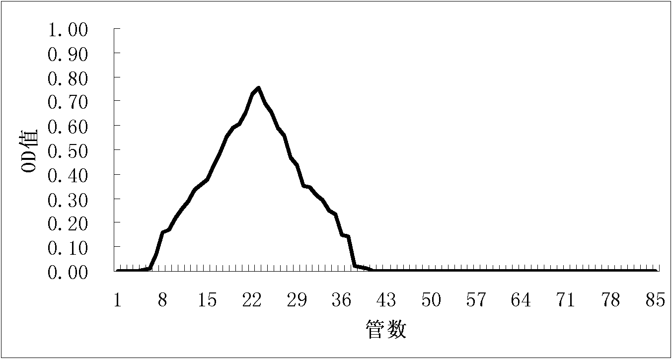 Viili extracellular polysaccharide and preparation method thereof