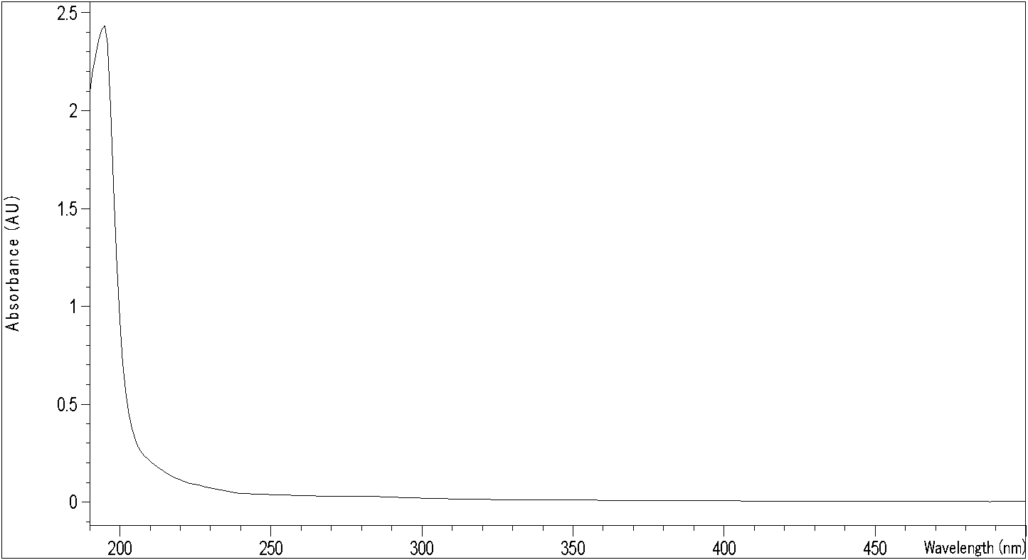 Viili extracellular polysaccharide and preparation method thereof