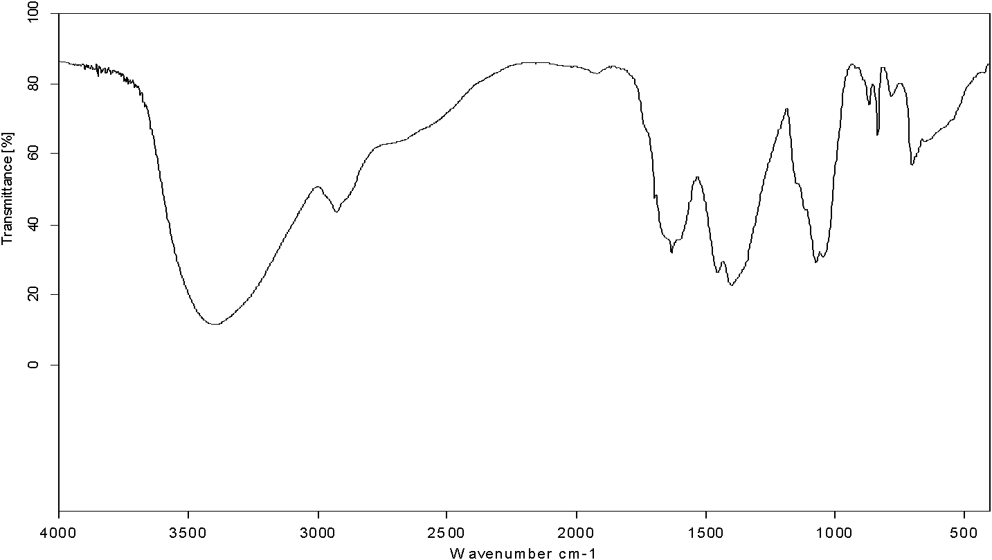 Viili extracellular polysaccharide and preparation method thereof