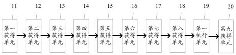 5G communication network-based fault diagnosis method and system