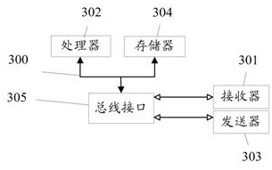 5G communication network-based fault diagnosis method and system