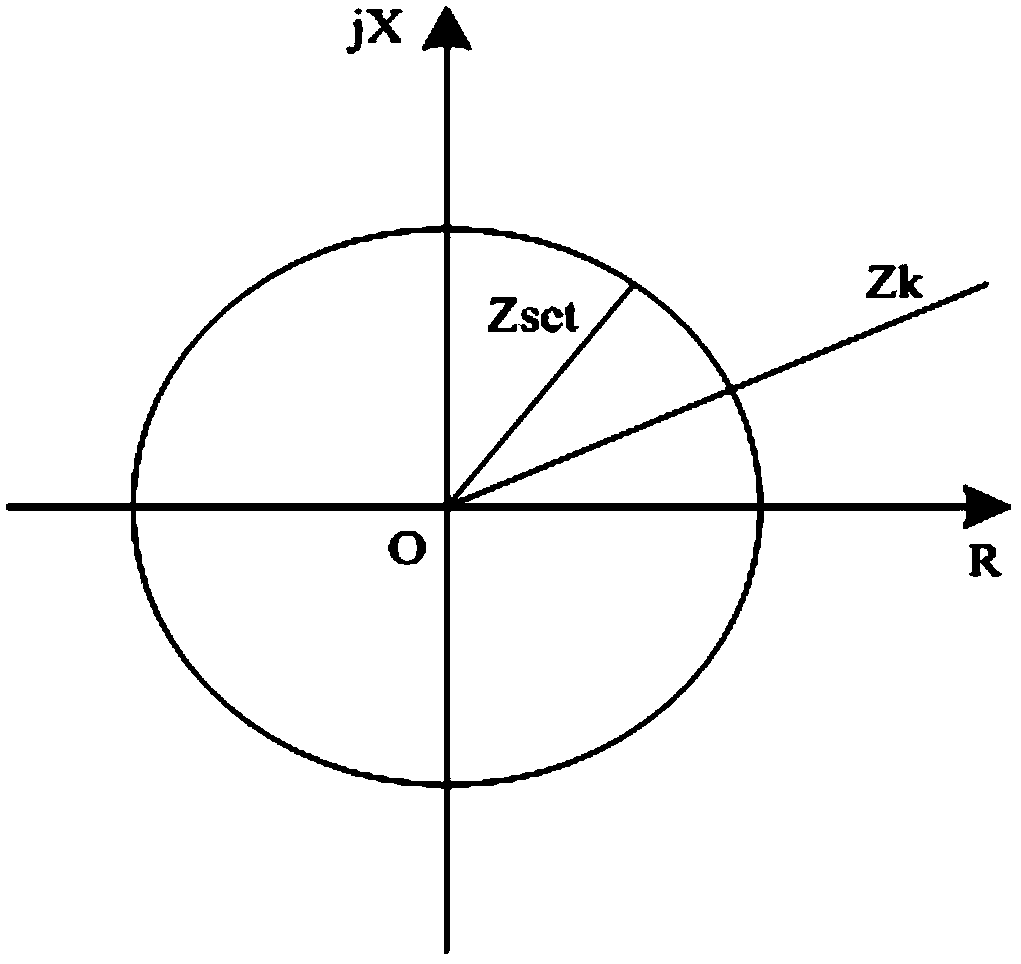 Cascading failure multi-stage dynamic game defense method