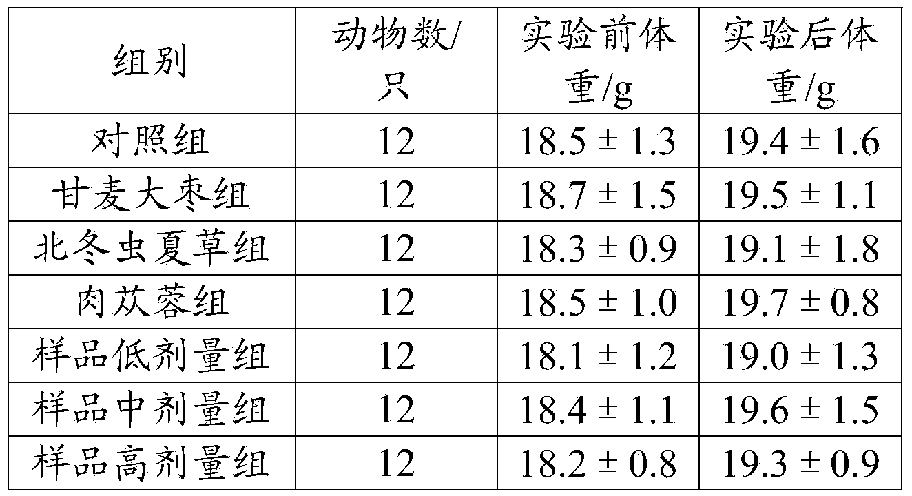 Composition for improving sleep, and preparation method and application thereof