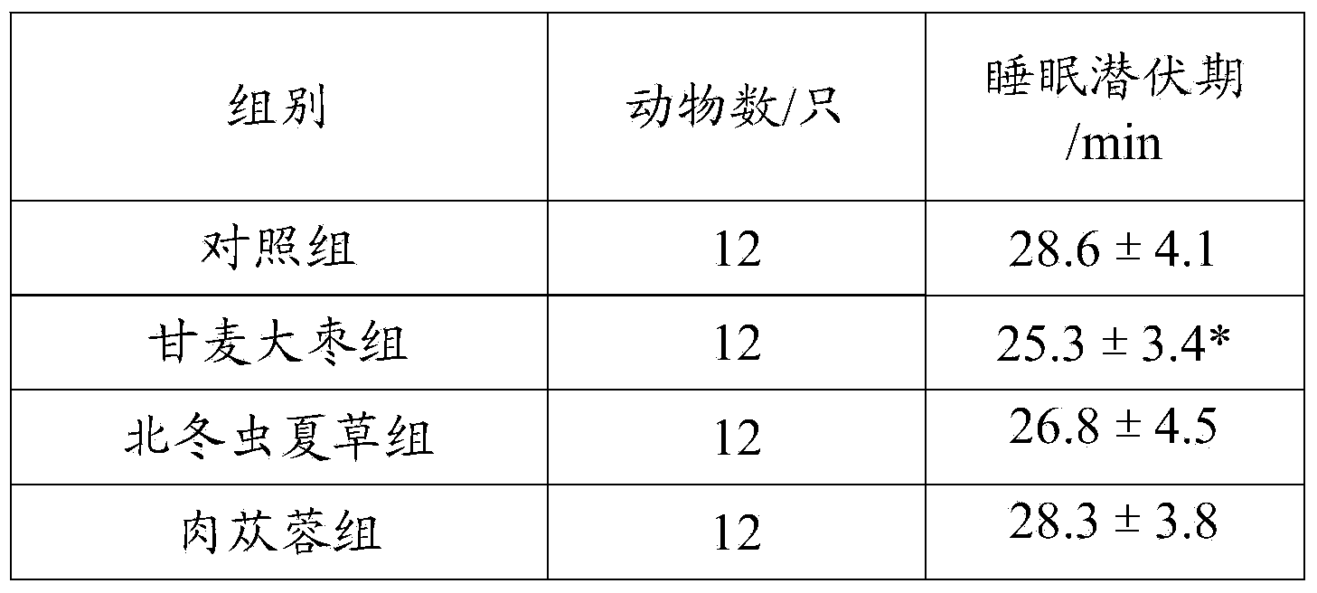 Composition for improving sleep, and preparation method and application thereof