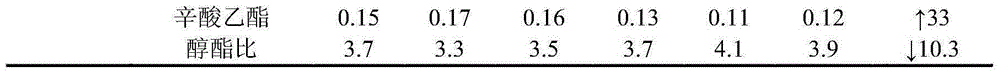 Saccharomyces cerevisiae mutant strain and application thereof