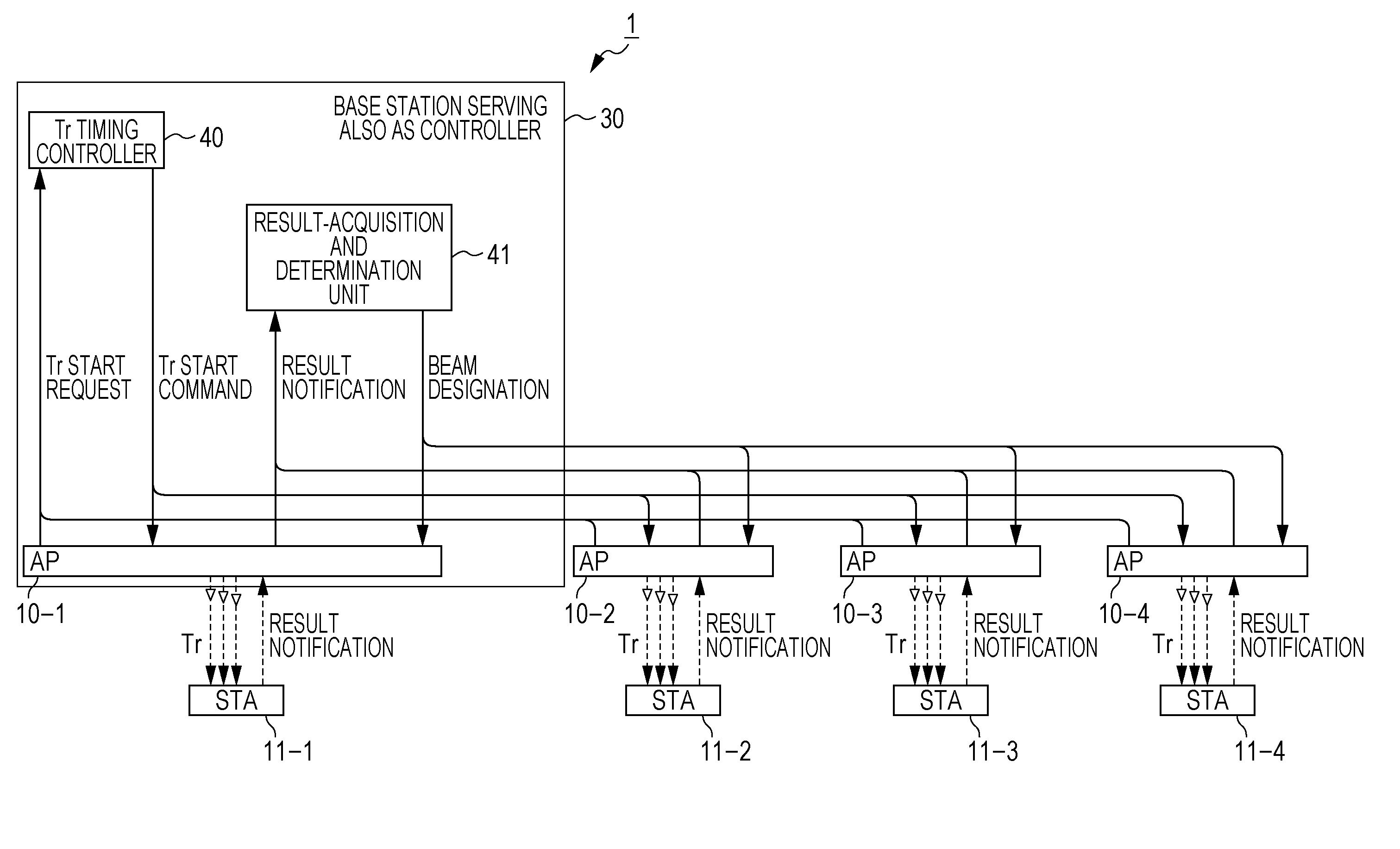 Wireless communication method and wireless communication system