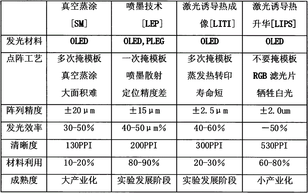 Serial thermal printing light emitting display