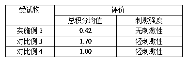 A kind of antibacterial soap-based shower gel and preparation method thereof