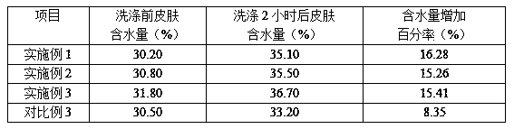 A kind of antibacterial soap-based shower gel and preparation method thereof