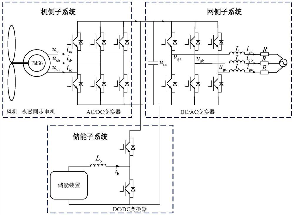 Wind power generation power energy storage stabilizing system, control method and control system