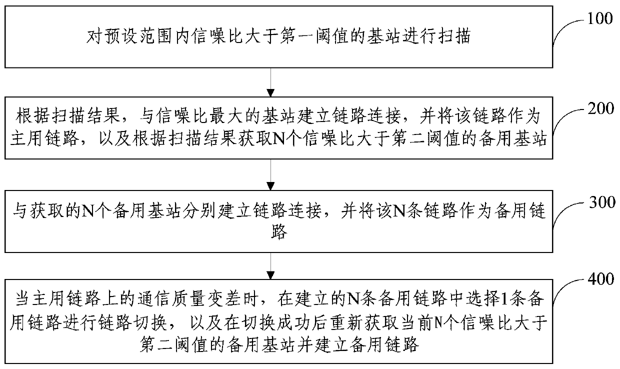 Link switching method and system in a wireless communication network