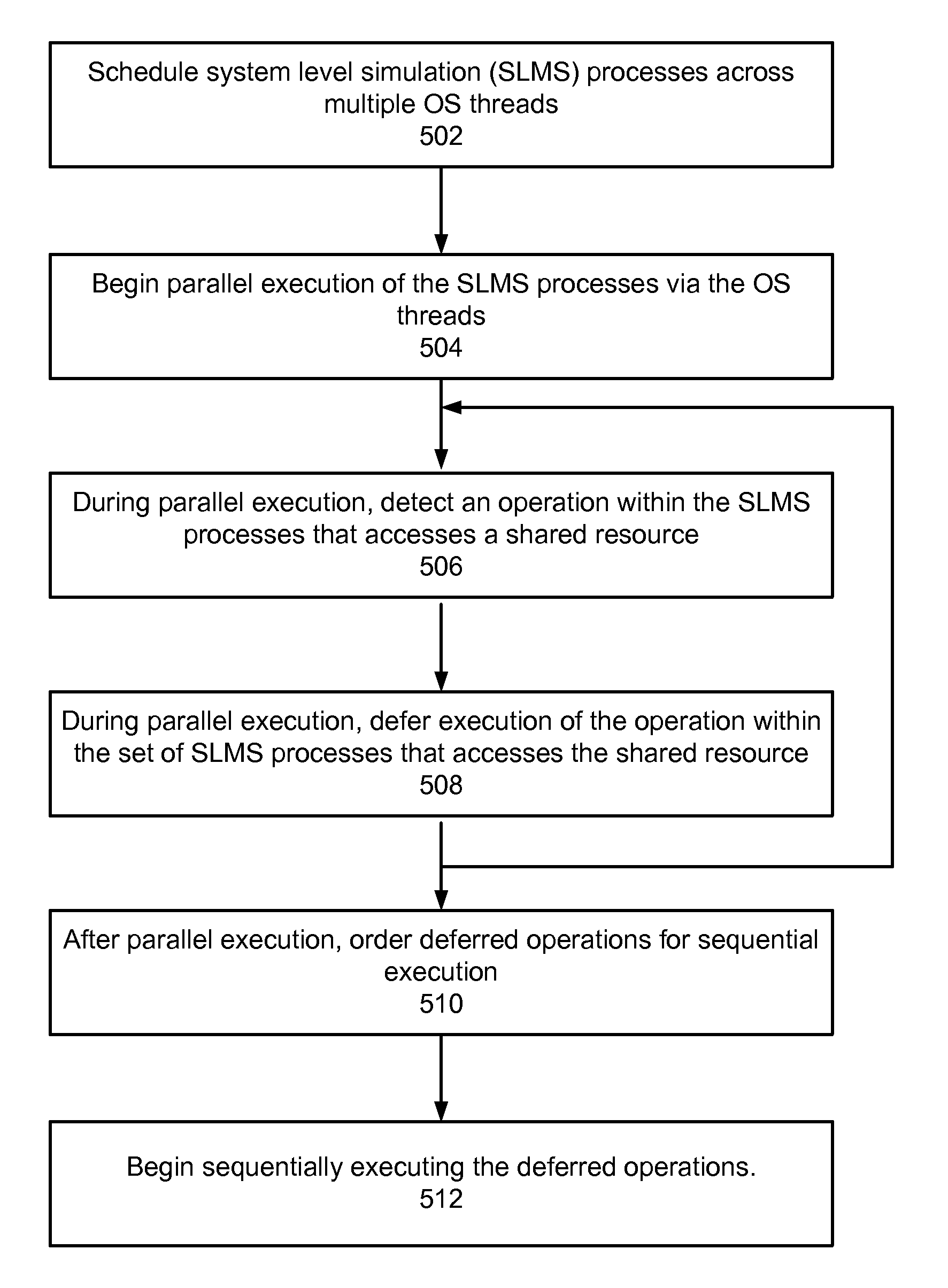 Deferred execution in a multi-thread safe system level modeling simulation