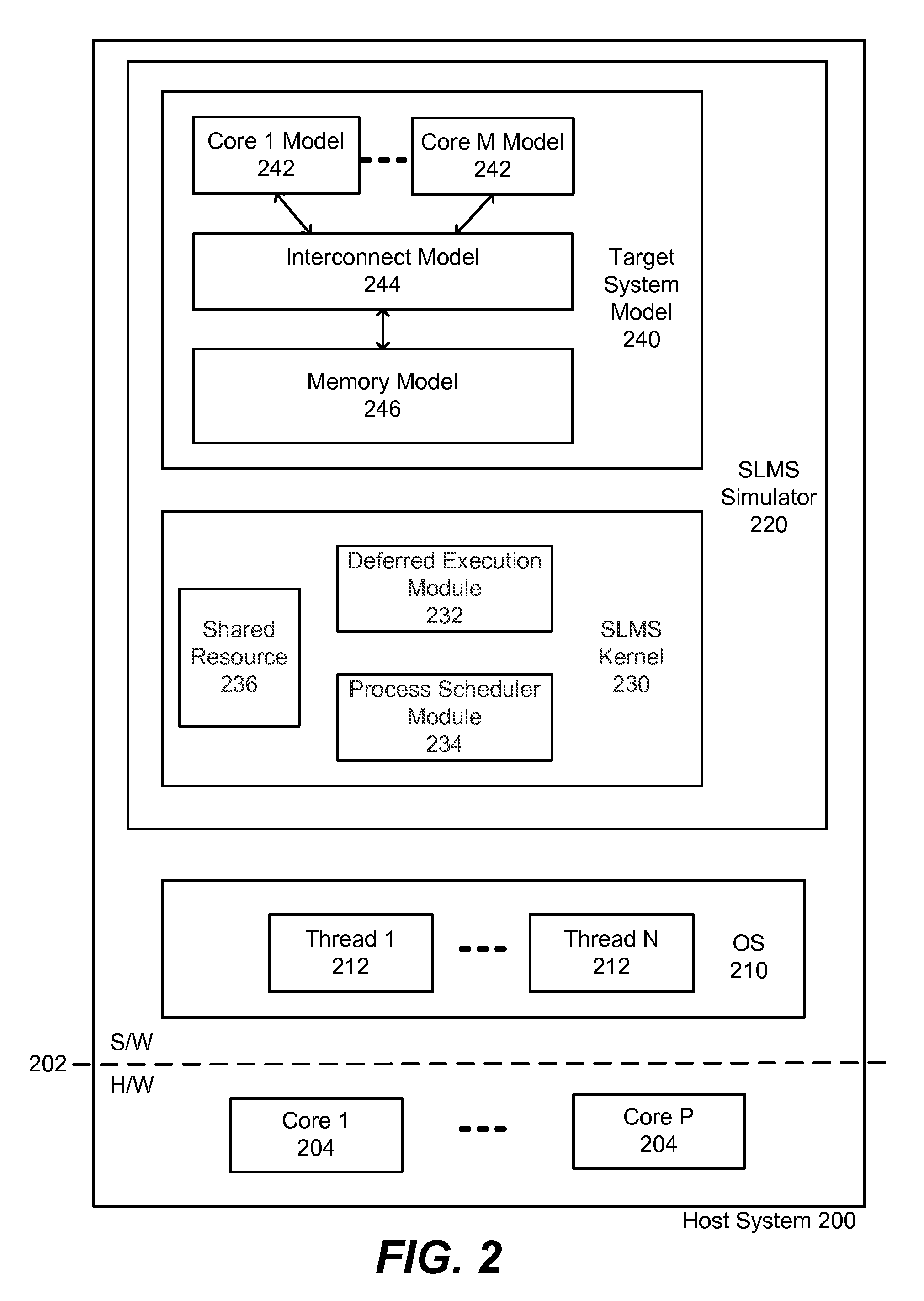 Deferred execution in a multi-thread safe system level modeling simulation