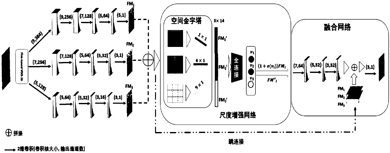 Generalized density crowd counting method based on multi-scale depth learning