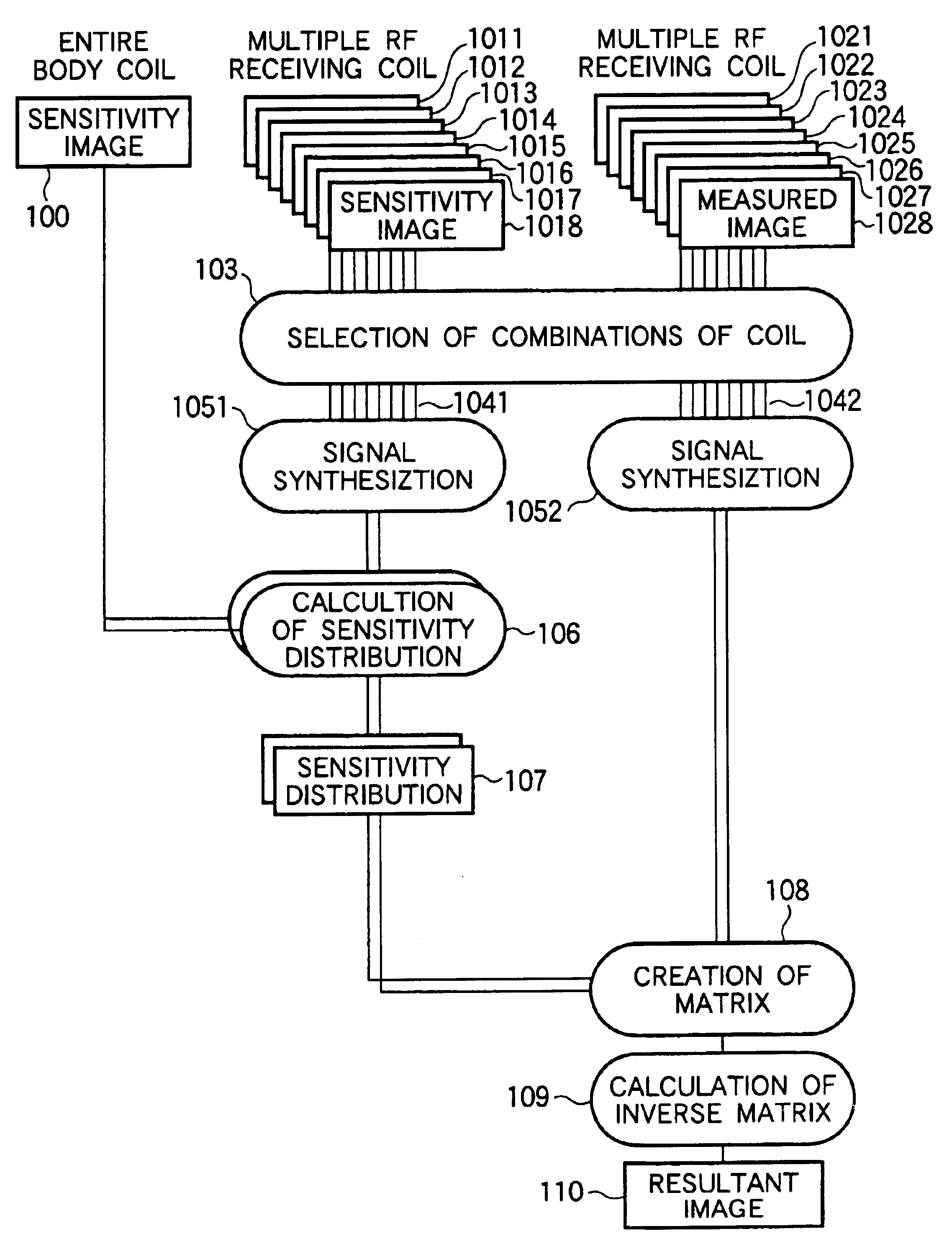 Magnetic resonance imaging apparatus and method