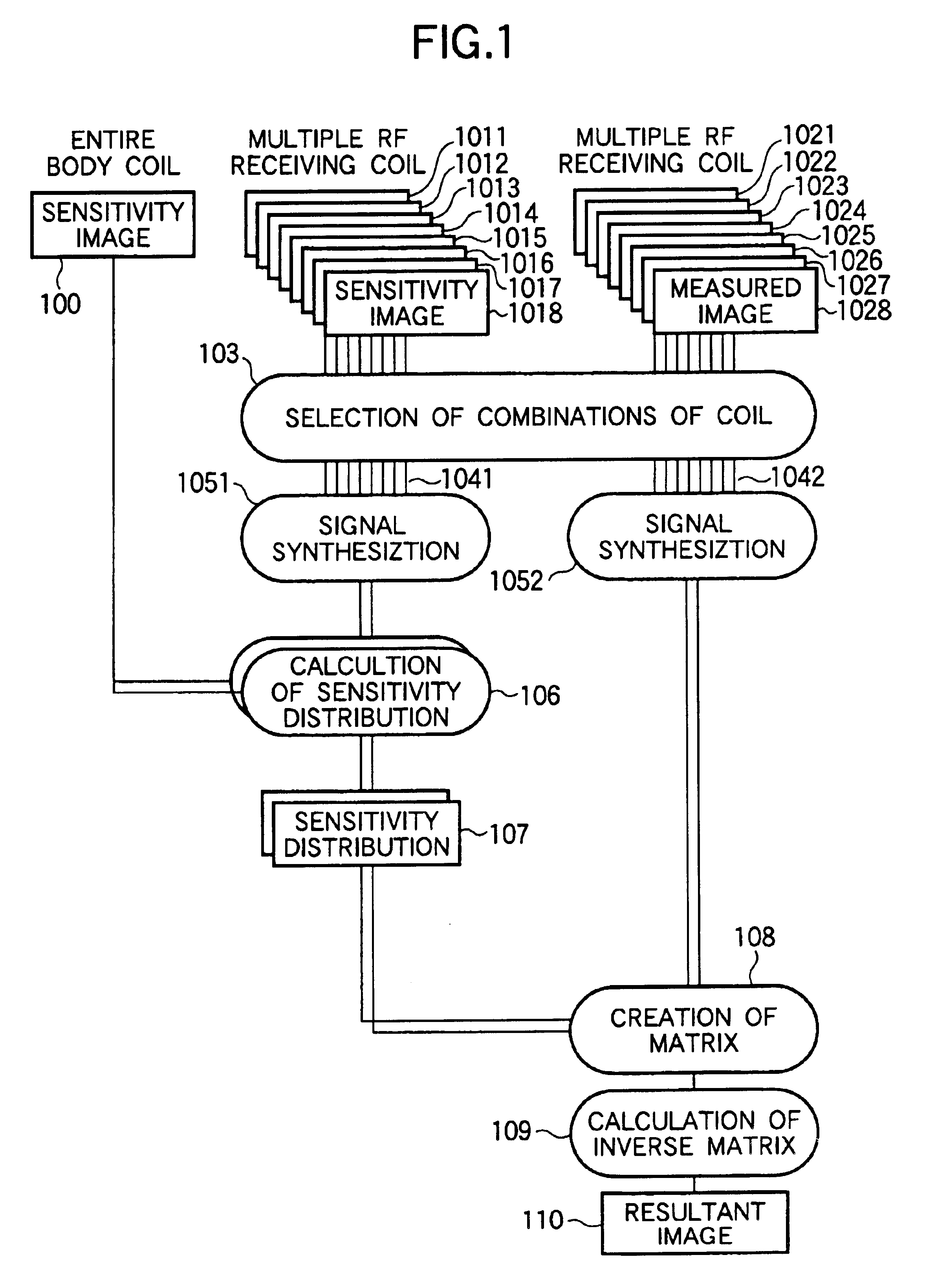 Magnetic resonance imaging apparatus and method