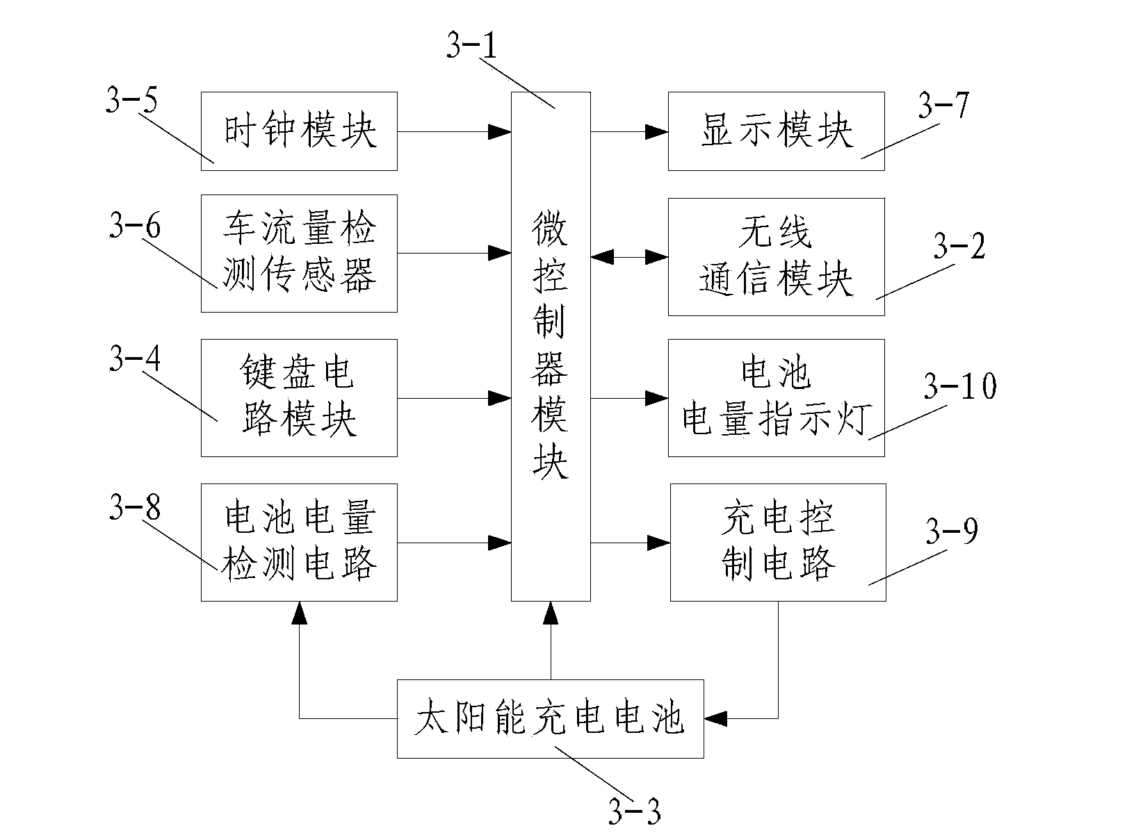 Traffic condition indication system for vehicles