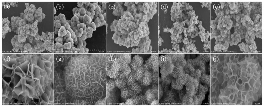 Modified manganese dioxide with high specific surface area, preparation method and application thereof