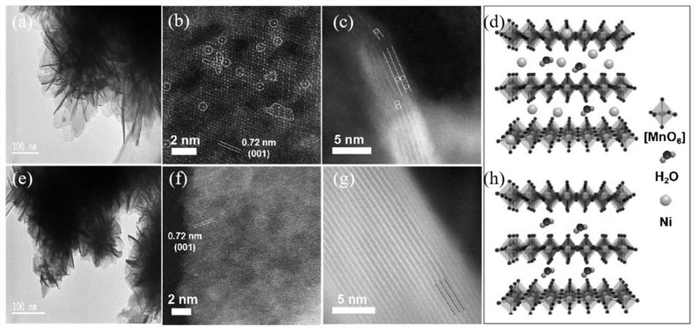 Modified manganese dioxide with high specific surface area, preparation method and application thereof