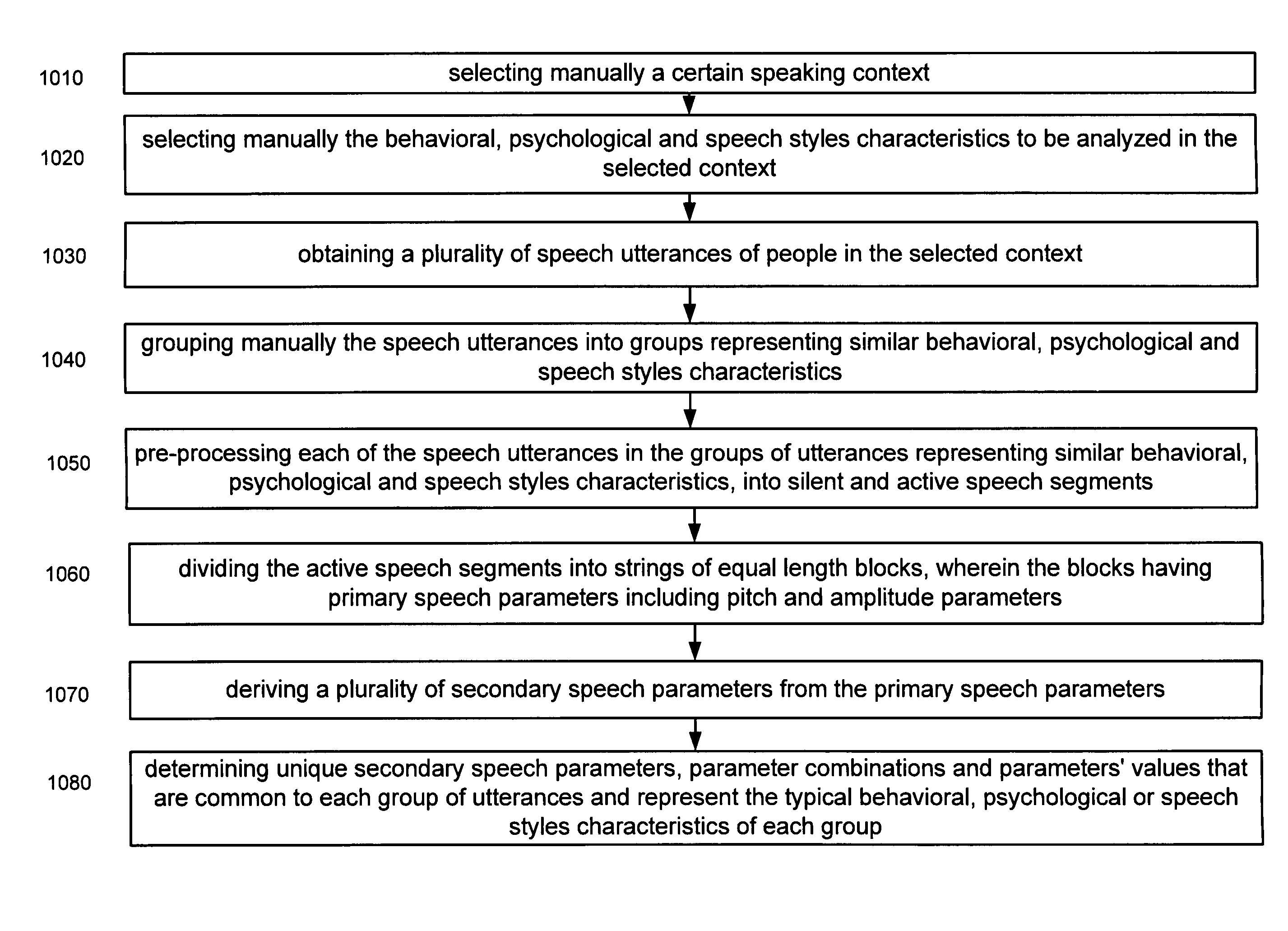 Speaker characterization through speech analysis