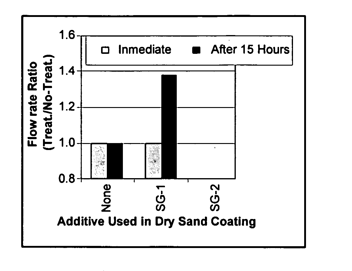 Sand aggregating reagents, modified sands, and methods for making and using same